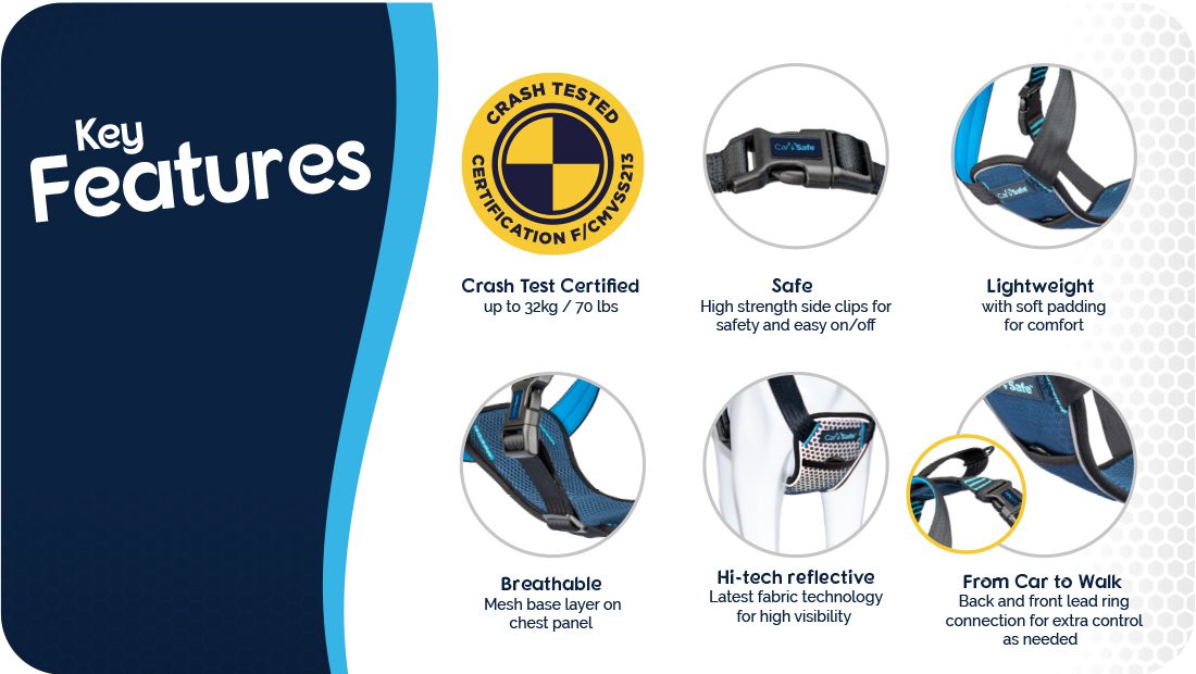 CarSafe crash tested harness key features