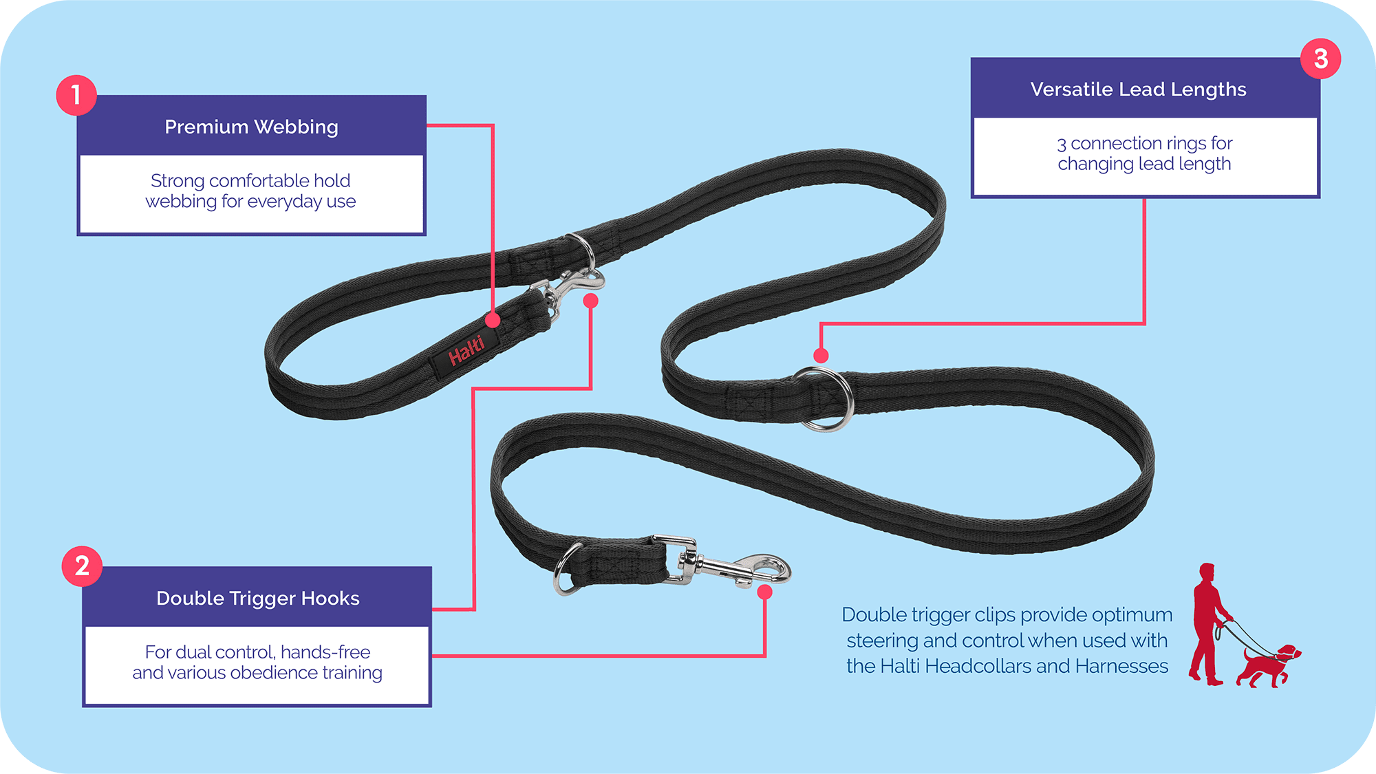 Features guide for Halti Training Lead